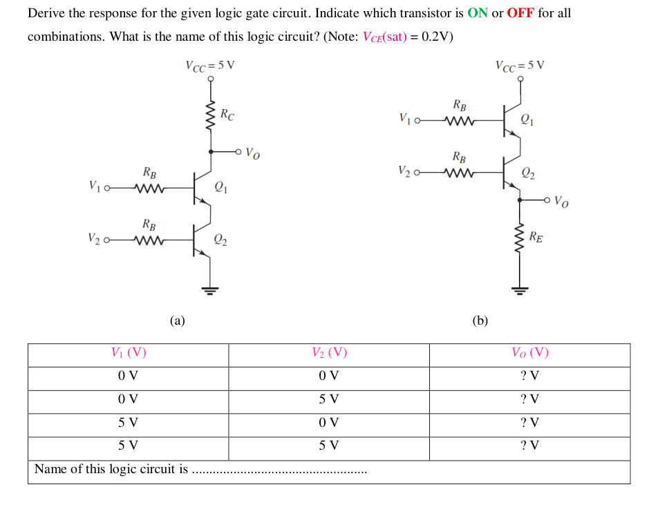 Solved Derive the response for the given logic gate circuit.