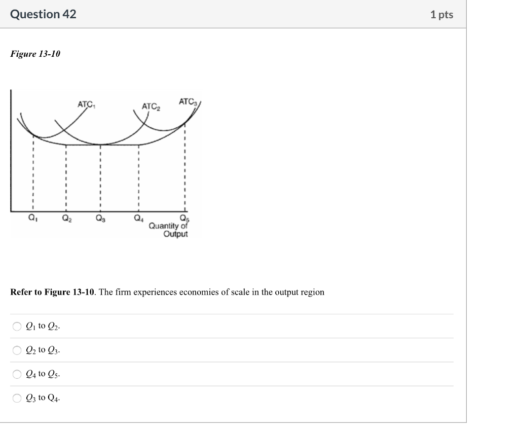 Solved Figure 14-5 Suppose a firm operating in a competitive | Chegg.com