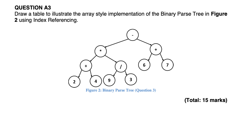 Solved QUESTION A3 Draw a table to illustrate the array | Chegg.com