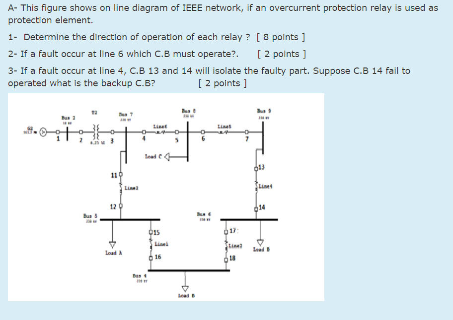 Solved A- This figure shows on line diagram of IEEE network, | Chegg.com
