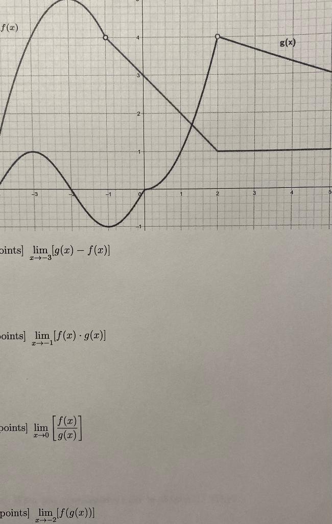 Solved Find The Following Values Using The Graph Provided | Chegg.com