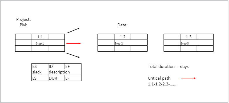 aon diagram template