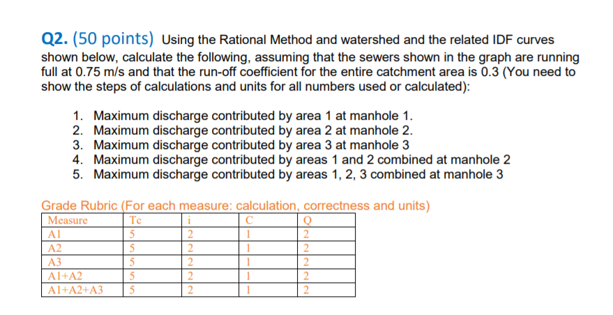 Using the Rational Method and watershed and the | Chegg.com