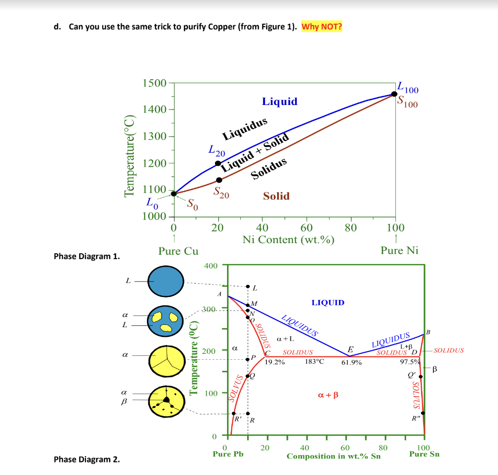 Solved a. Given two Phase Diagrams, Fig. 1 Isomorphous Cu-Ni | Chegg.com