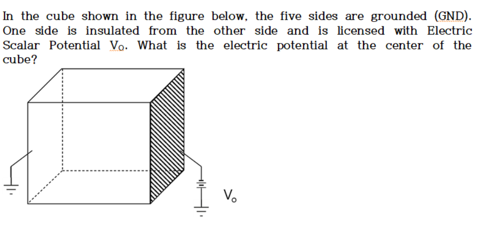 Solved In the cube shown in the figure below, the five sides | Chegg.com