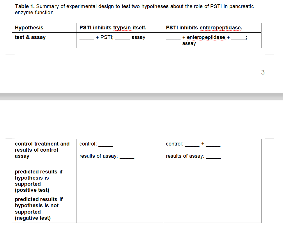 Table 1. Summary of experimental design to test two | Chegg.com
