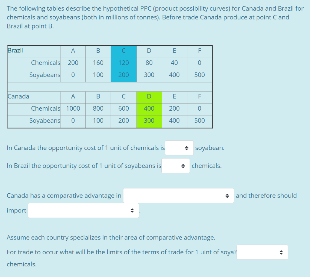 Solved The following tables describe the hypothetical PPC | Chegg.com