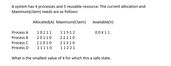 Solved A System Has 4 Processes And 5 Reusable Resource. The | Chegg.com