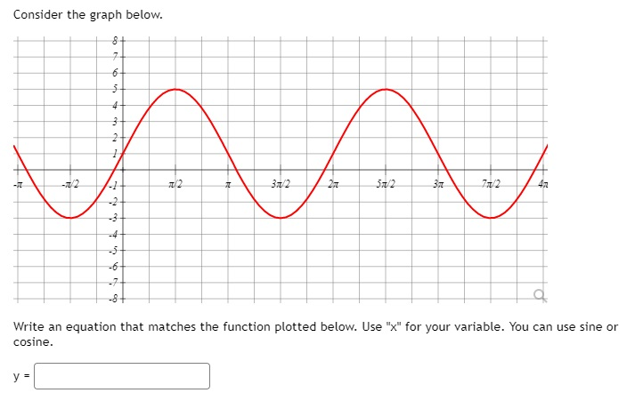 Solved Consider the graph below. 8 7 5 4 V en 2 1 -T 12 -1 | Chegg.com