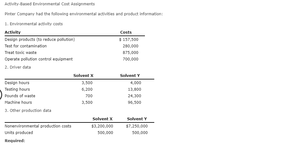 Solved Activity-Based Environmental Cost Assignments Pinter | Chegg.com