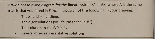 Solved Draw a phase plane diagram for the linear system x' = | Chegg.com
