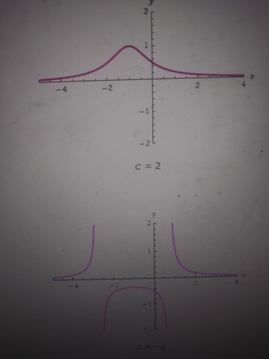 Solved EXAMPLE 5 How does the graph of the function below | Chegg.com
