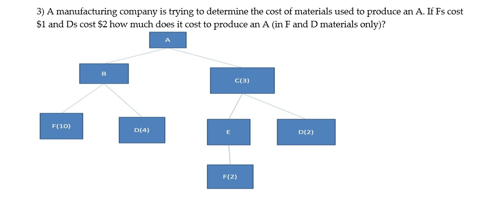 Solved 3) A manufacturing company is trying to determine the | Chegg.com