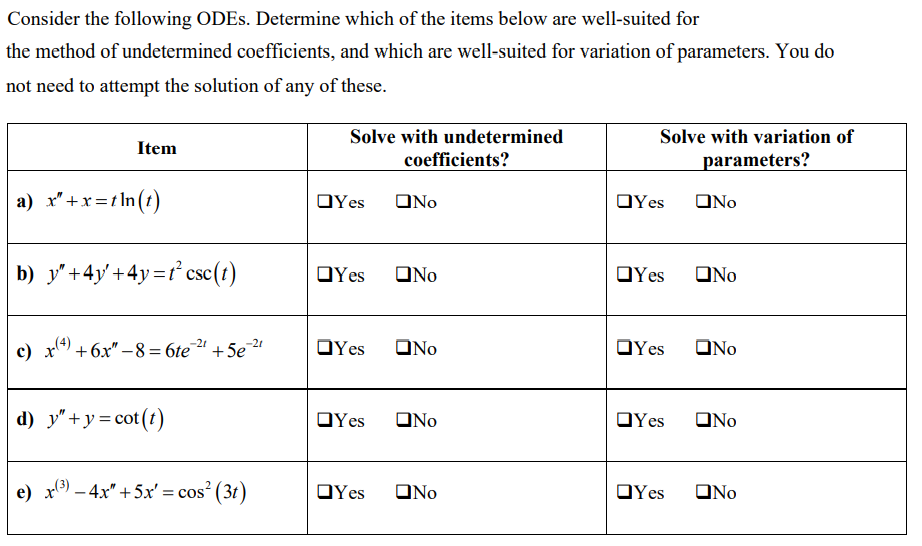 Solved Consider the following ODEs. Determine which of the | Chegg.com