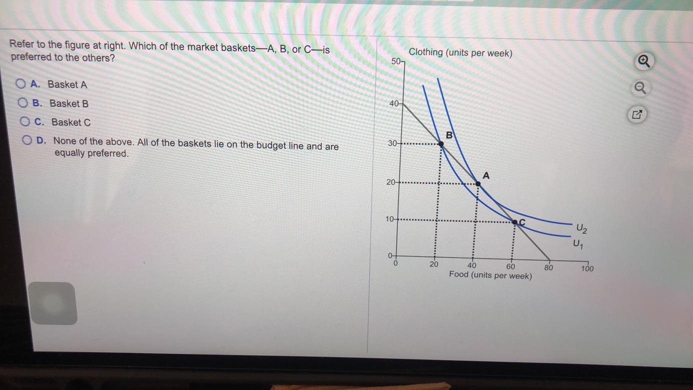 Solved Refer to the figure at right. Which of the market | Chegg.com