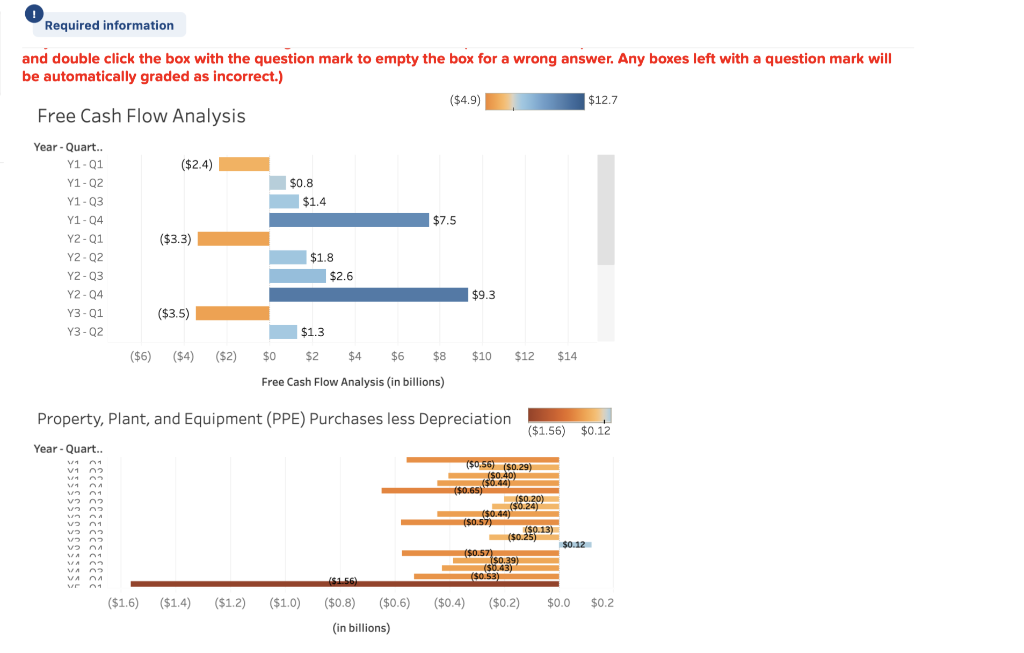 Solved ! Required information The following information