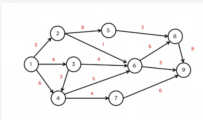 Solved 3 5 3 6 3 w 3 4 | Chegg.com