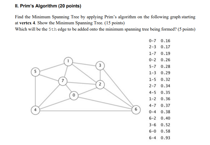 Solved II. Prim's Algorithm (20 points) Find the Minimum | Chegg.com