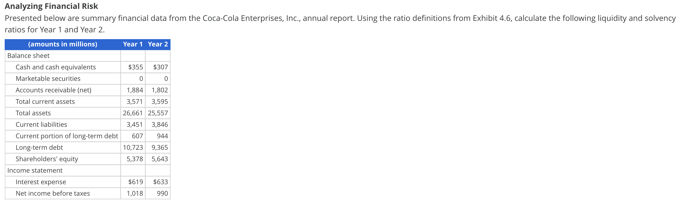 Solved Analyzing Financial Risk Presented below are summary | Chegg.com