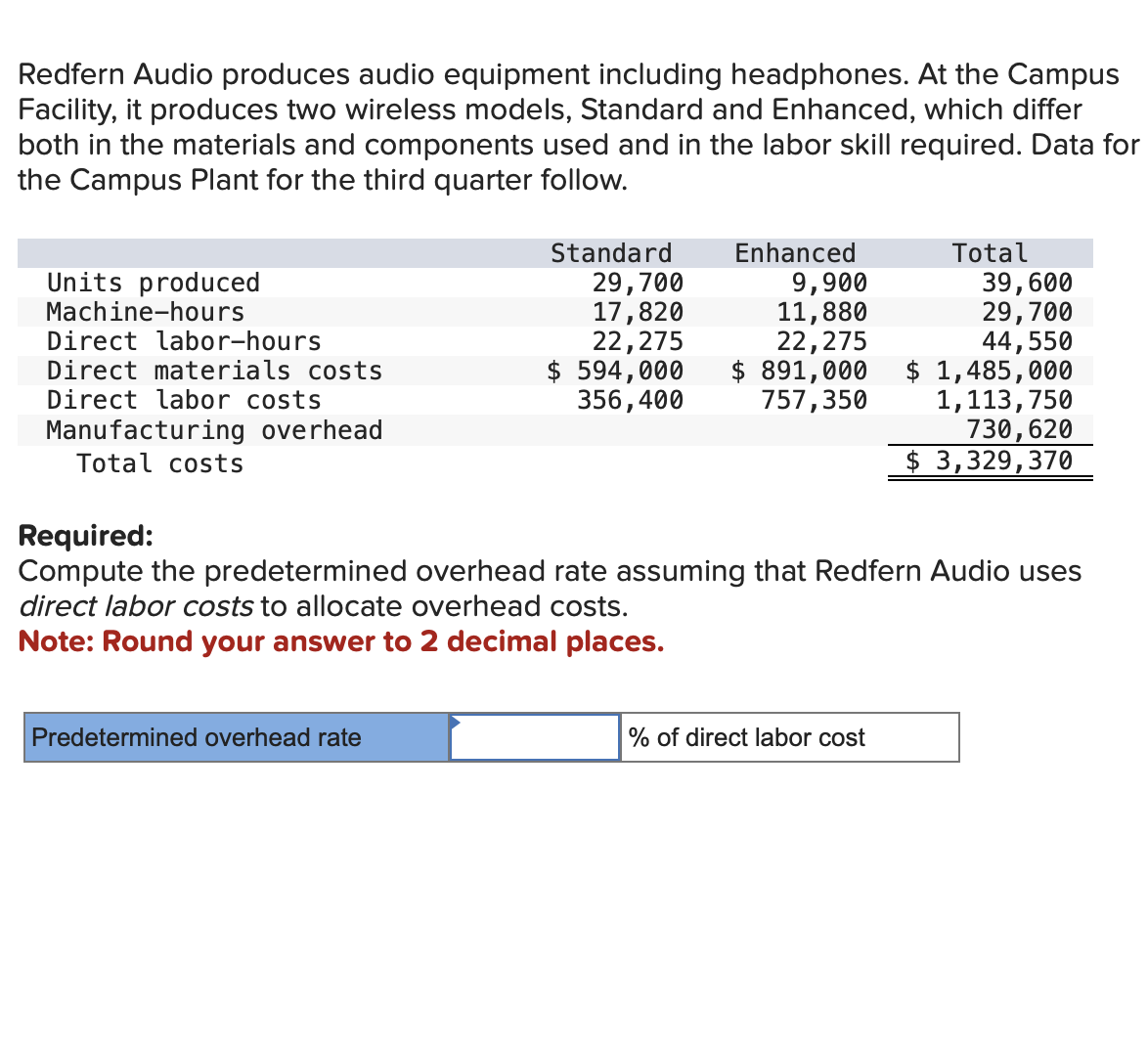 Solved Redfern Audio Produces Audio Equipment Including | Chegg.com