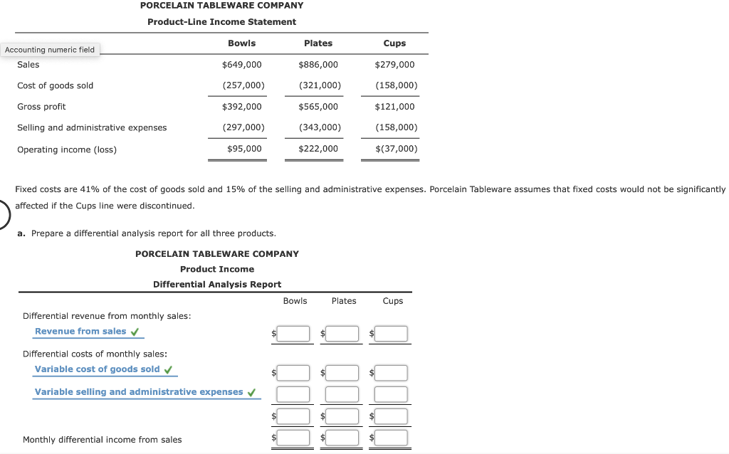 Solved PORCELAIN TABLEWARE COMPANY Product-Line Income | Chegg.com