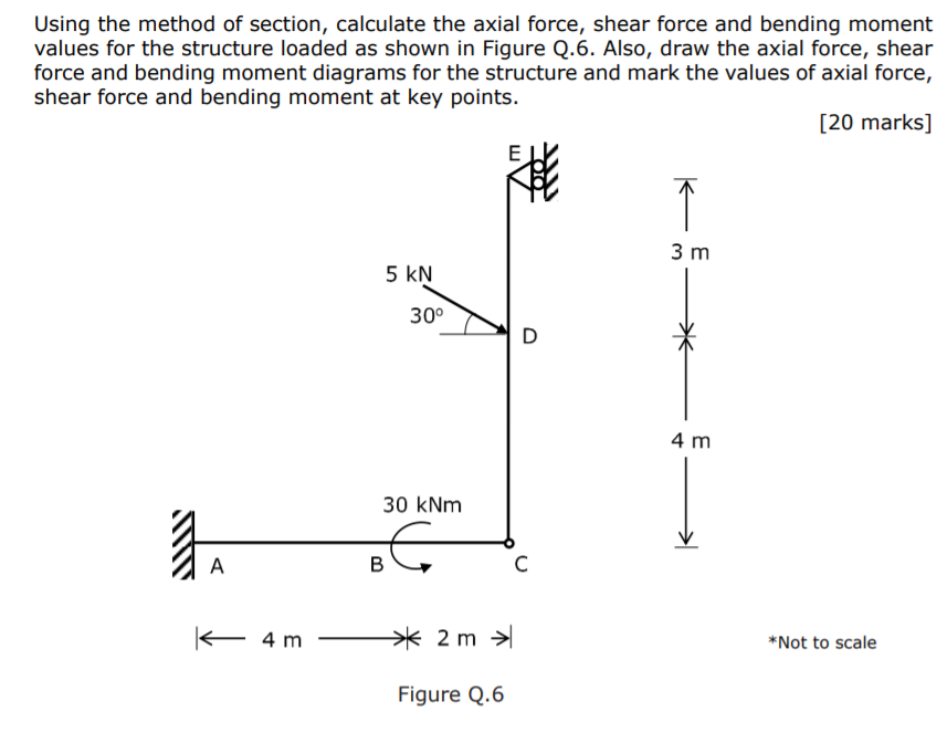 Solved Using the method of section, calculate the axial | Chegg.com