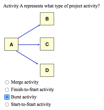 Activity A represents what type of project activity?
Merge activity Finish-to-Start activity Burst activity Start-to-Start ac