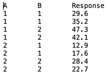 Solved The following two-way table gives data for a 2 × 2 | Chegg.com