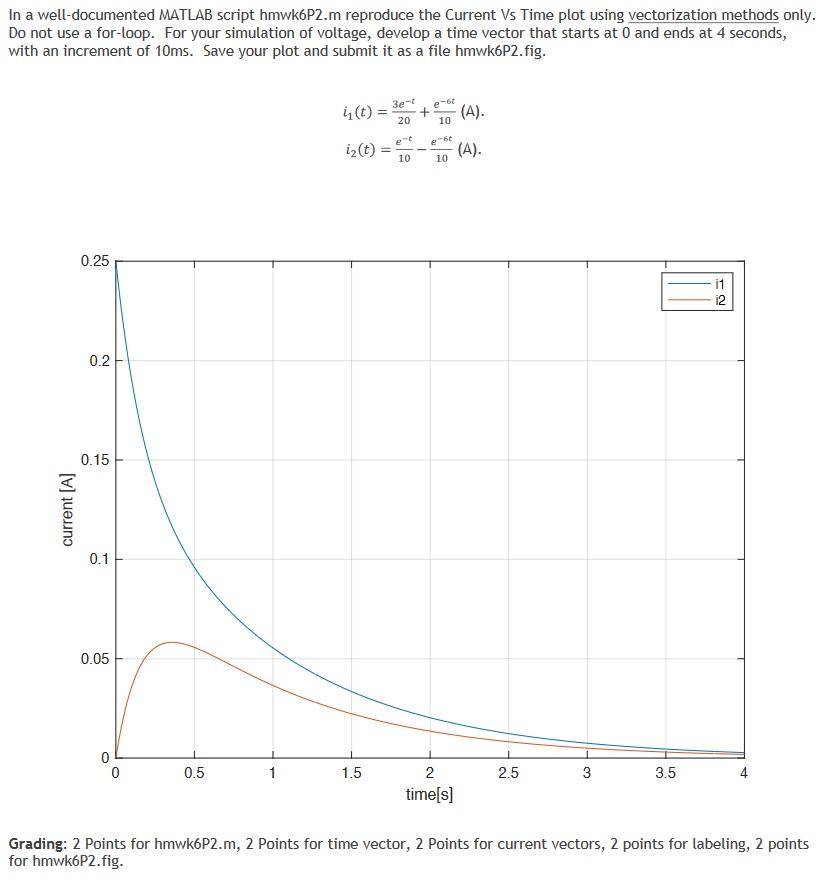 Solved In a well-documented MATLAB script hmwk6P2.m | Chegg.com
