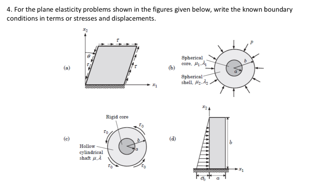 4. For the plane elasticity problems shown in the | Chegg.com