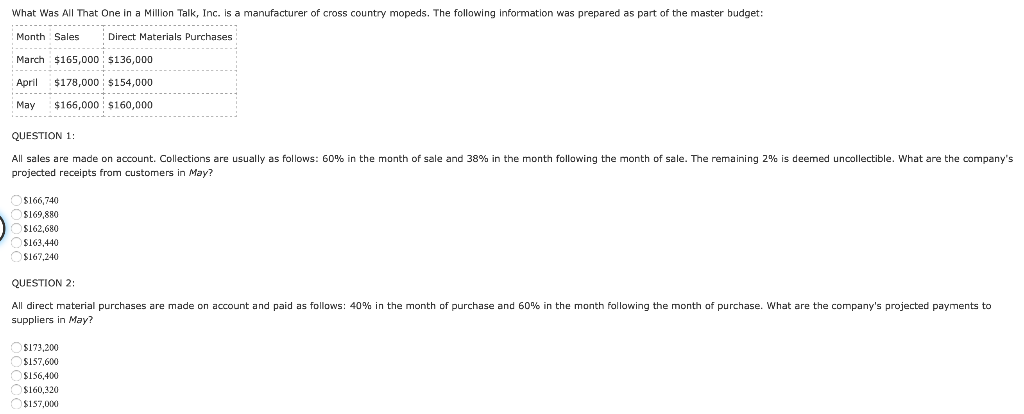 Solved What Was All That One in a Million Talk, Inc. is a | Chegg.com