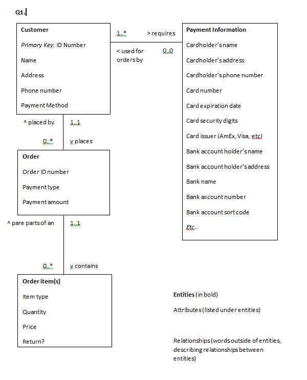 case study artist management