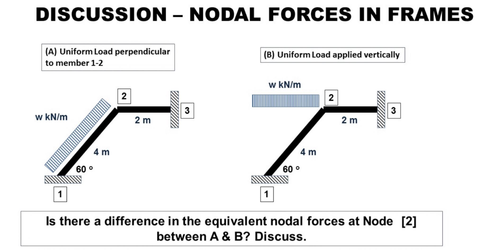 Solved DISCUSSION - NODAL FORCES IN FRAMES Is there a | Chegg.com