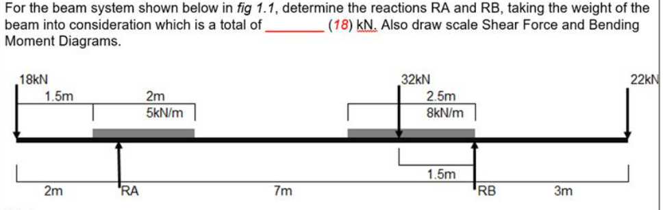 Solved For the beam system shown below in fig 1.1, determine | Chegg.com