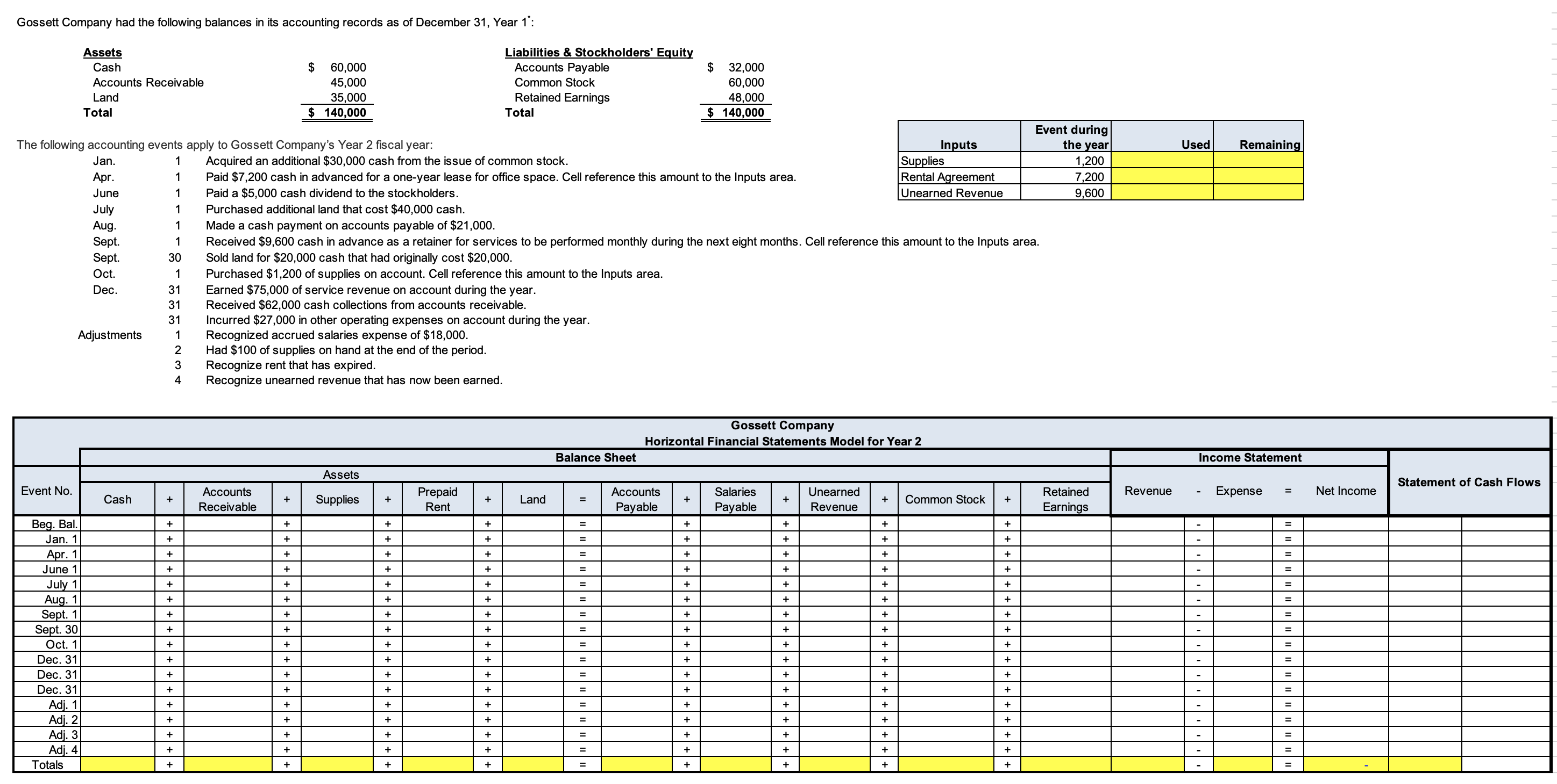 Solved Instructionsuse The Information Below To Complete 5750