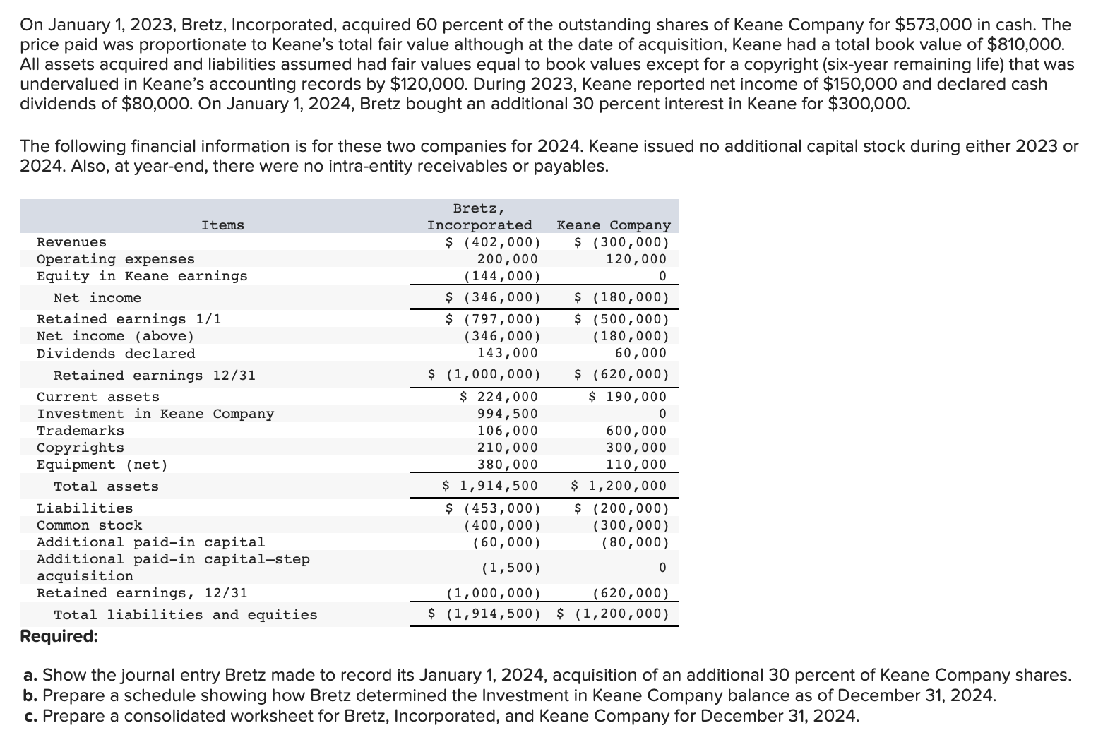 Solved On January 1, 2023, Bretz, Incorporated, acquired 60 