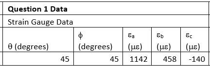 Solved A strain gauge is bonded to the surface of a | Chegg.com
