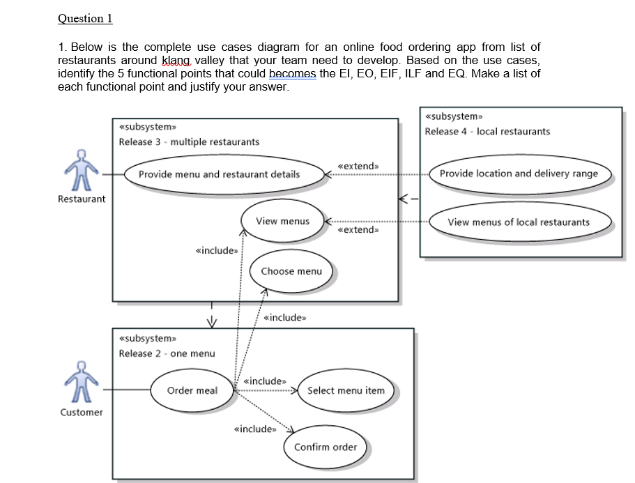 Solved Below Is The Complete Use Cases Diagram For An Onl Chegg Com