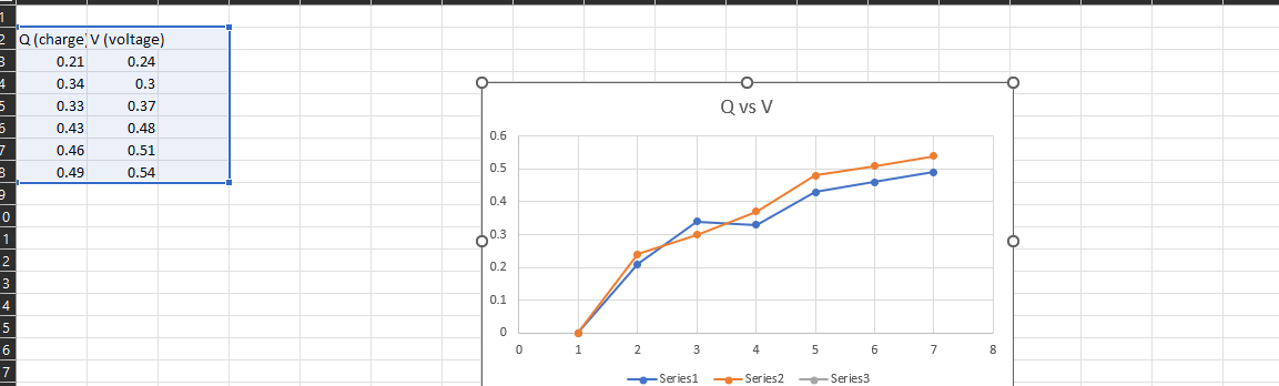 Solved Hello, could someone help me to please make a proper | Chegg.com