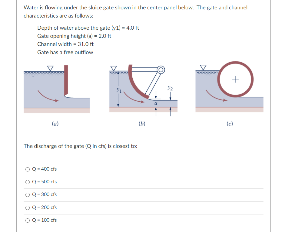 Solved Water is flowing under the sluice gate shown in the | Chegg.com