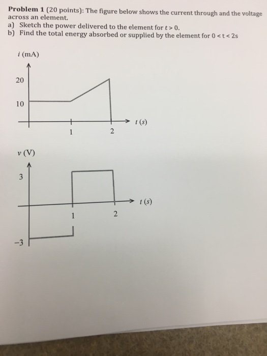 Solved The figure below shows the current through and the | Chegg.com