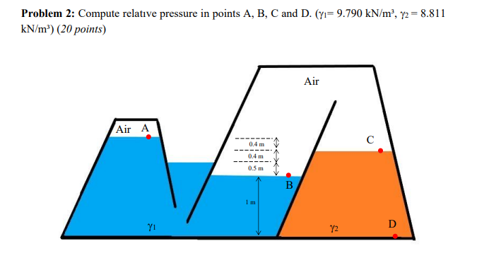 relative pressure