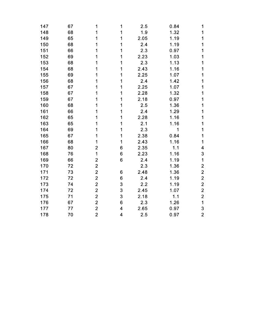 HELP how to do it in Rstudio or Minitab One purpose | Chegg.com