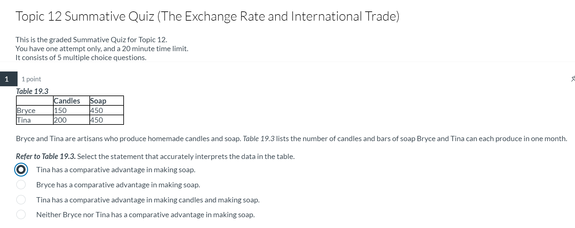 Solved Topic 12 Summative Quiz (The Exchange Rate and | Chegg.com