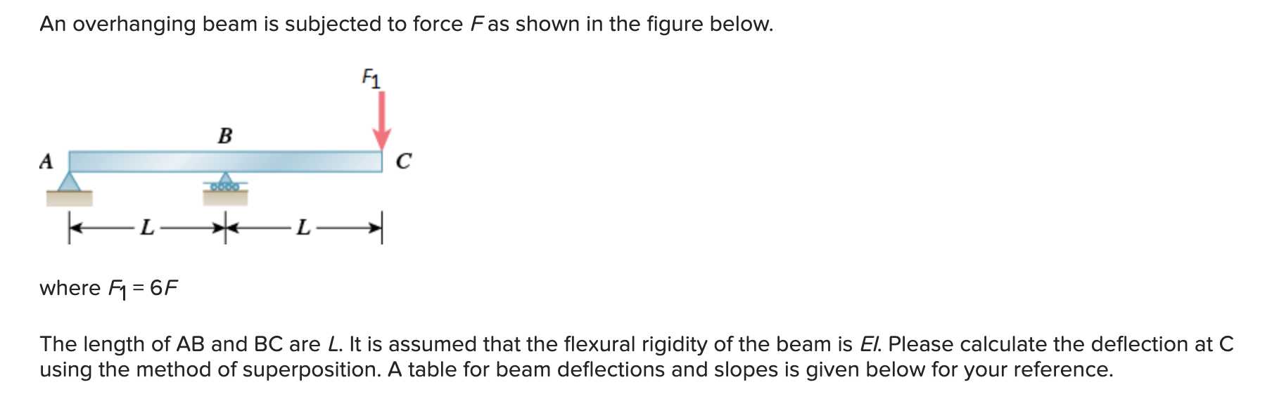 Solved An overhanging beam is subjected to force Fas shown | Chegg.com