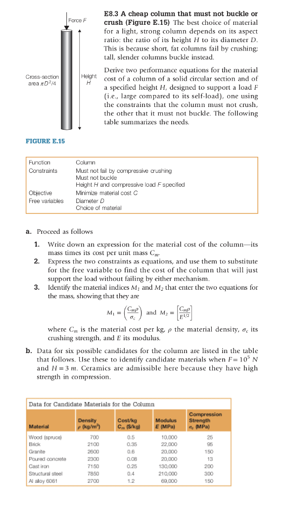 Solved Force F E8.3 A cheap column that must not buckle or | Chegg.com