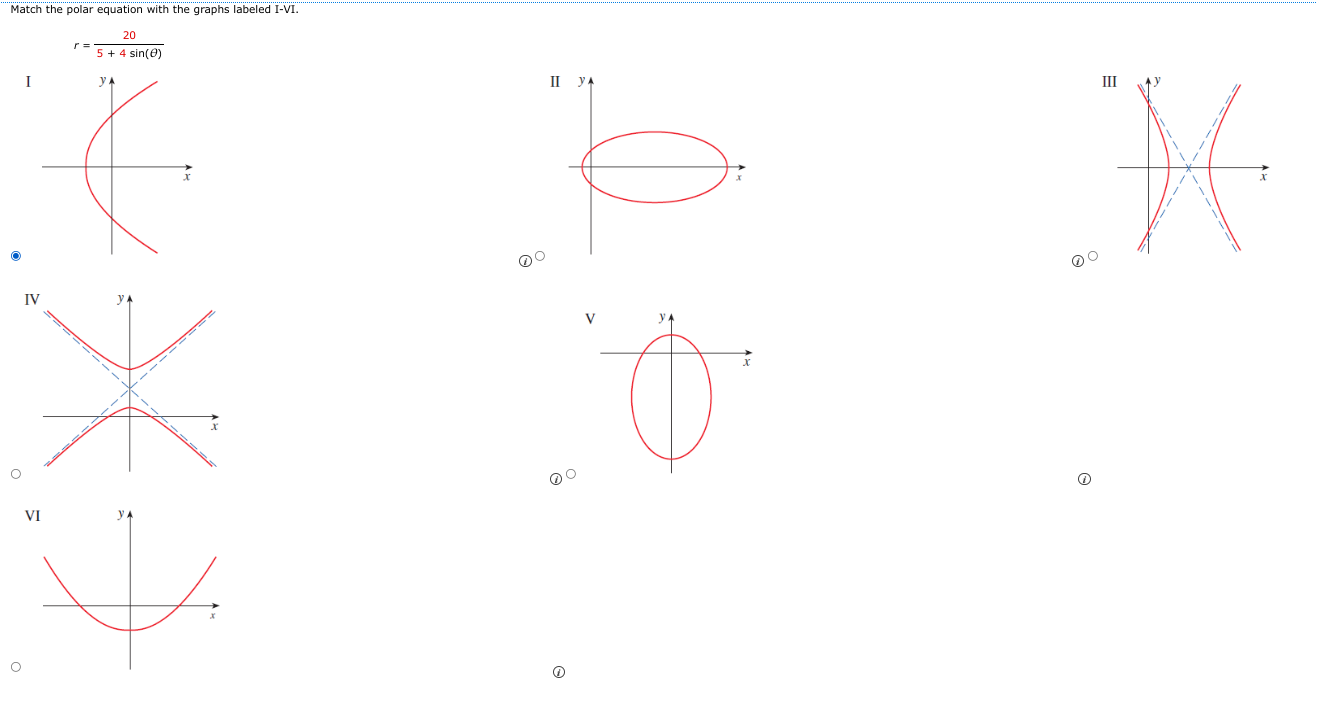 Solved Match the polar equation with the graphs labeled | Chegg.com