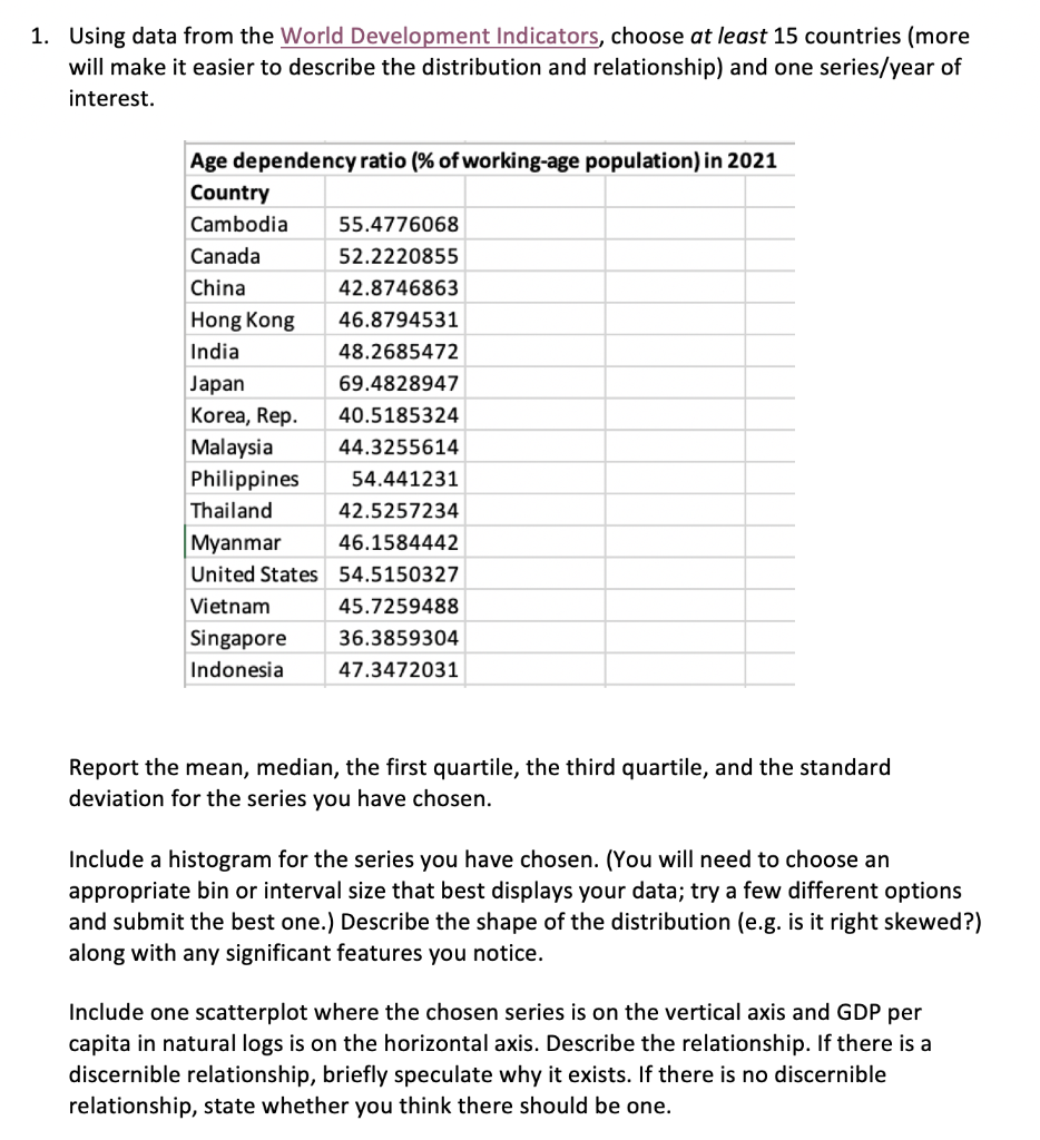 World deals development indicators