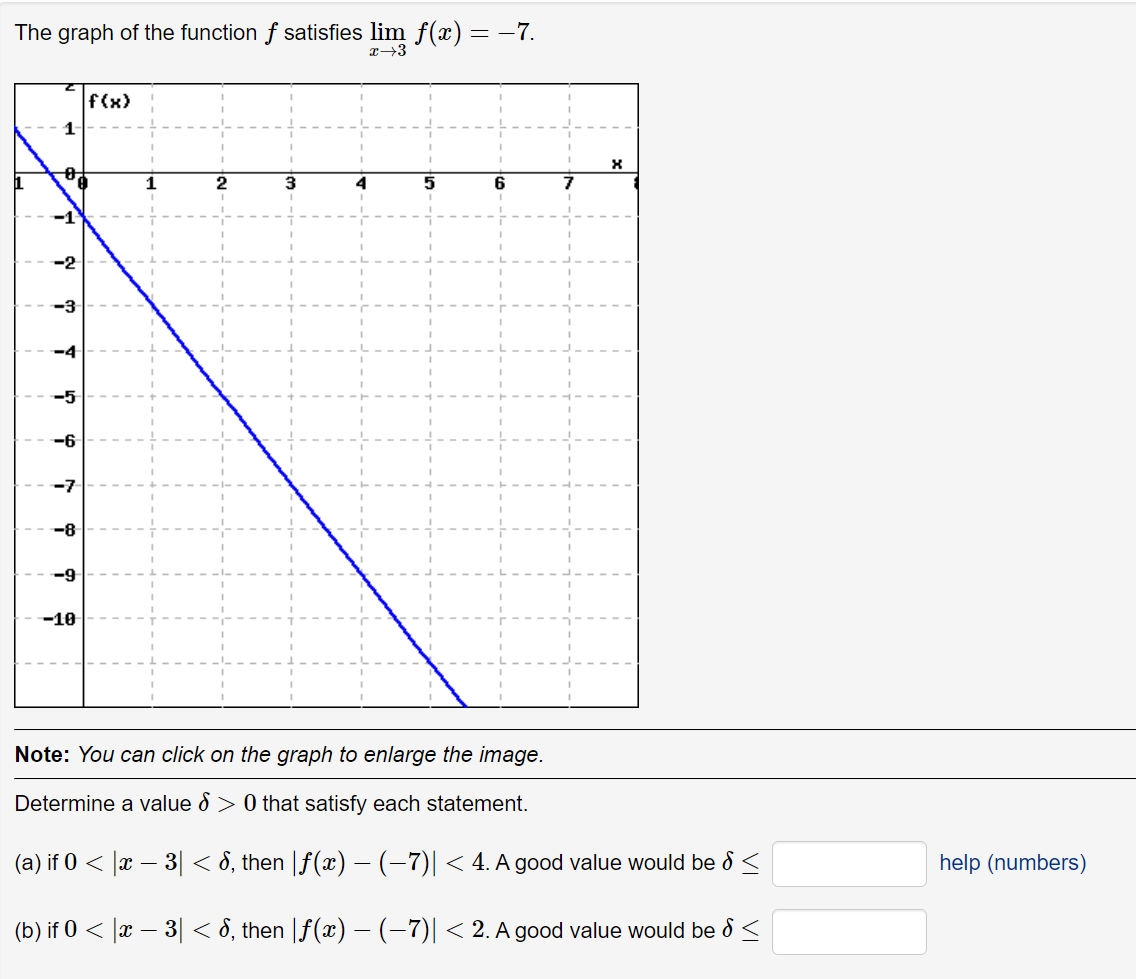 Solved The graph of the function f satisfies limx→3f(x)=−7. | Chegg.com