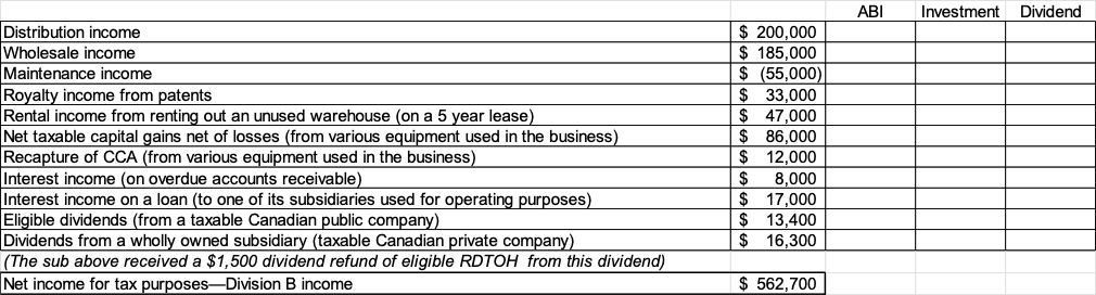 Solved CCPC TaxesABC is a CCPC (Canadian-controlled private | Chegg.com